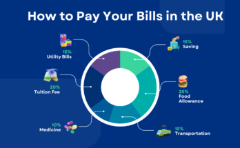 How to Pay Your Bills in the UK